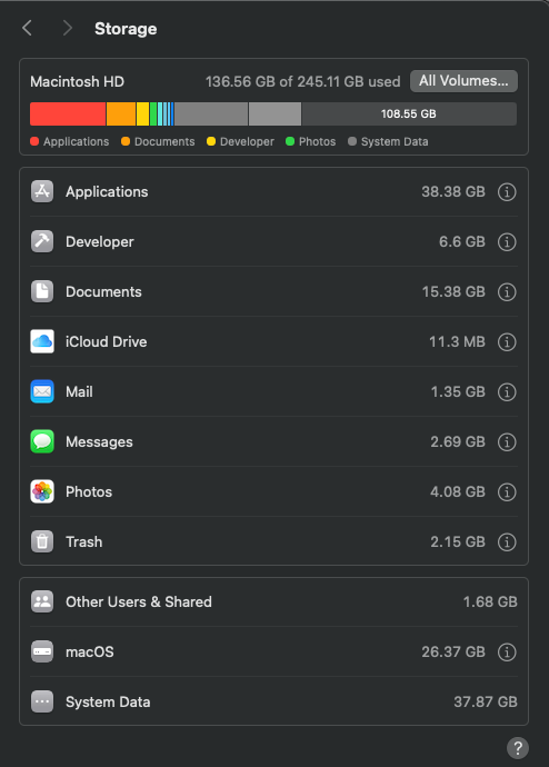 A macOS storage management interface showing disk usage on a Macintosh HD with 136.56 GB used out of 245.11 GB total space. The interface displays a color-coded storage bar and a list of system components with their respective sizes, including Applications (38.38 GB), Developer (6.6 GB), Documents (15.38 GB), and various system folders. The interface uses a dark theme with white text and icons for different categories.