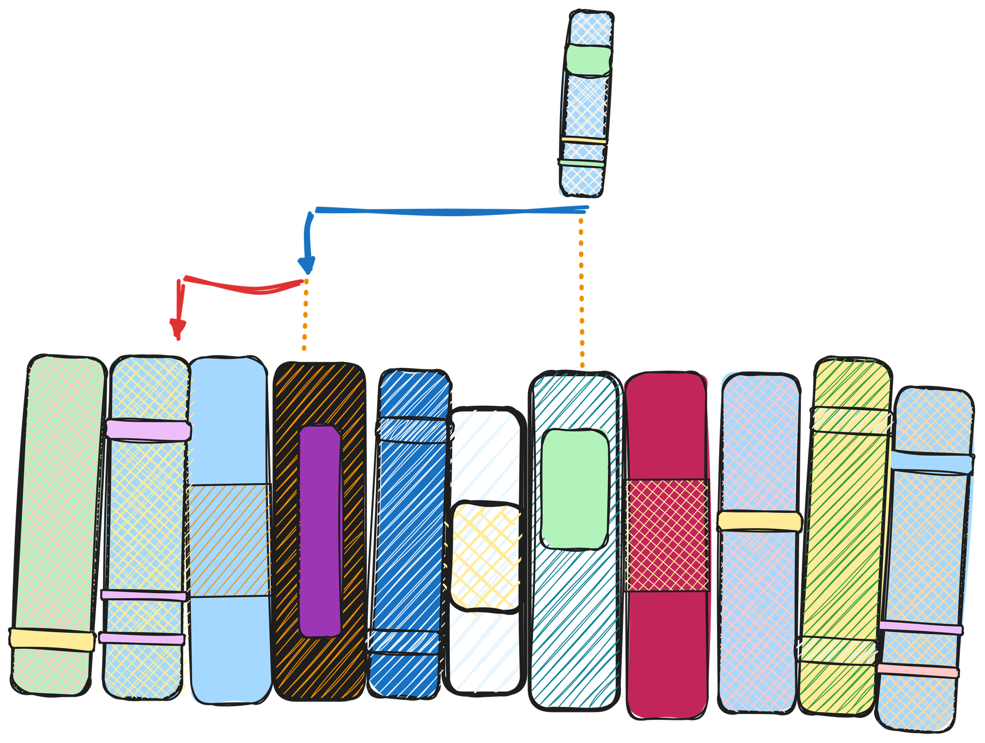Stylized depiction of a binary search. A bookshelf made in excalidraw.